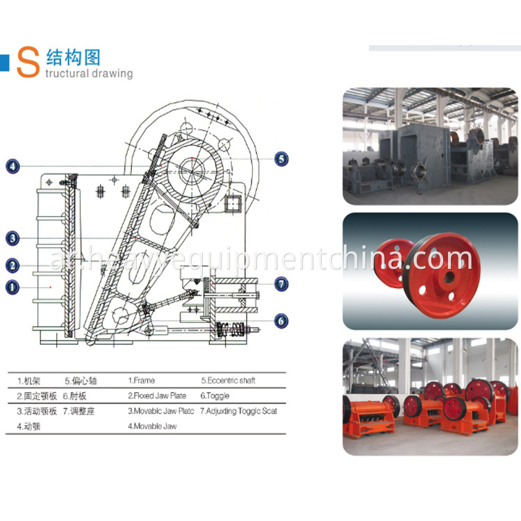 Stone Crushing and screening machine